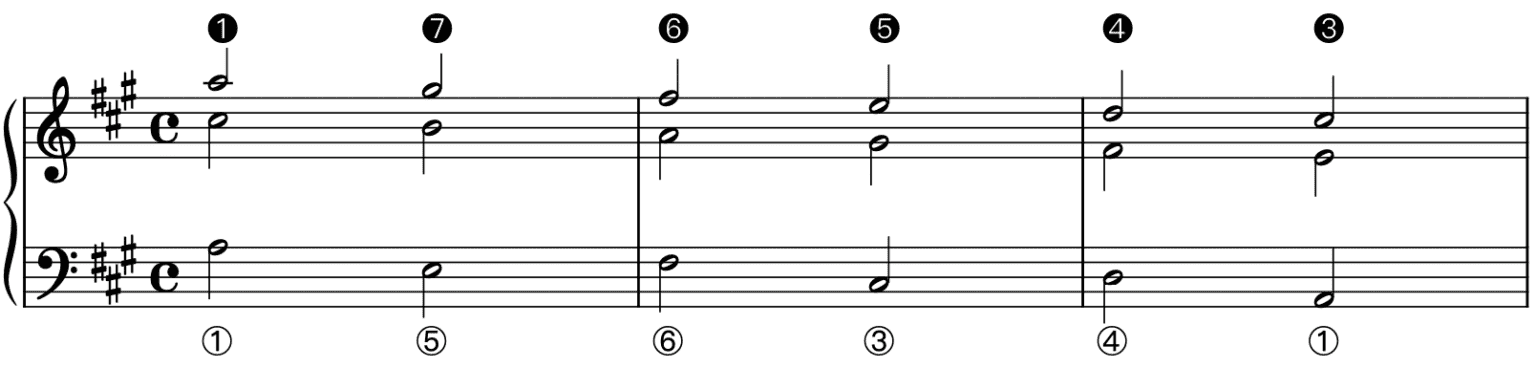 The Leaping Romanesca (The Pachelbel Pattern): The Basics – Essays on Music