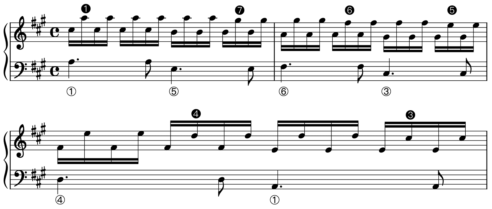 The Leaping Romanesca: Embellishing Three-Part Settings – Essays on Music