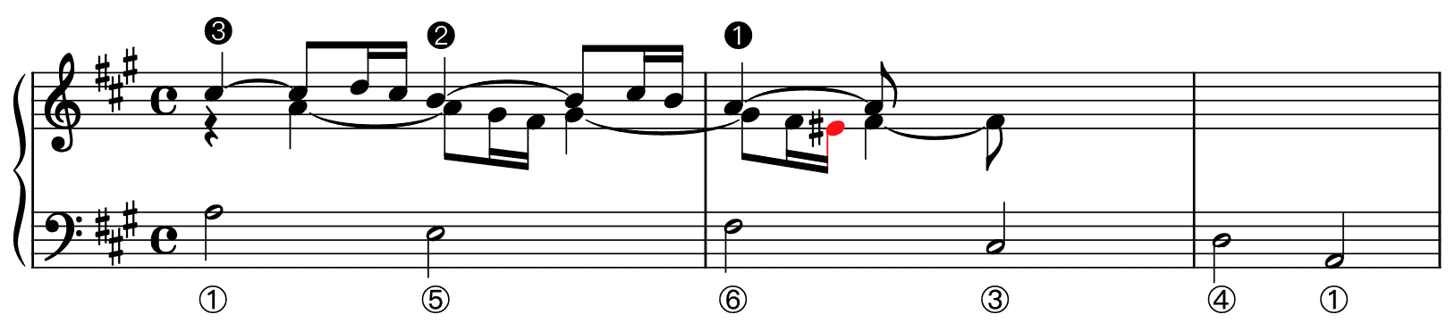 The Leaping Romanesca: Embellishing Three-Part Settings – Essays on Music