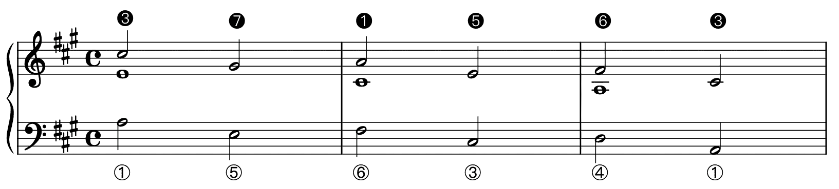 Stretto Music Examples The Leaping Romanesca Set with Stretto – Essays on Music