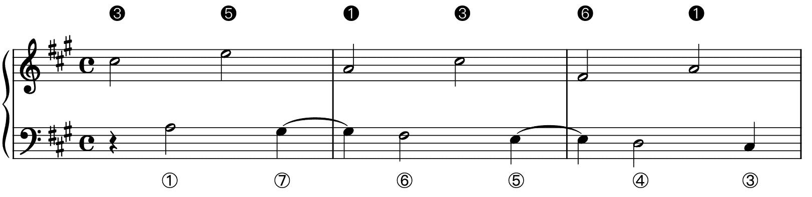 The Stepwise Romanesca: The Basics – Essays on Music