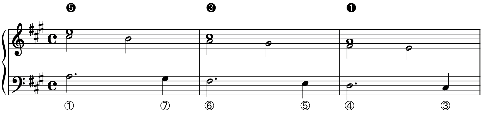 The Stepwise Romanesca: The Basics – Essays on Music